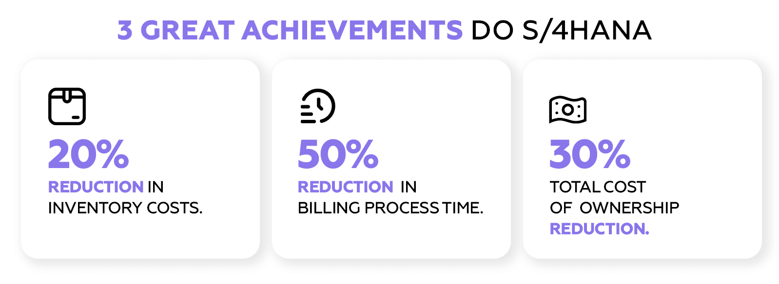 3 Great Achievements of S/4HANA:- 20% reduction in inventory costs- 50% reduction in billing process time- 30% reduction in total cost of ownership