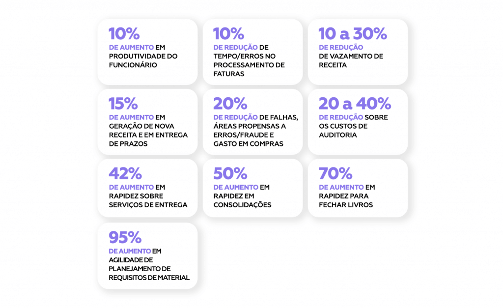 Los beneficios de una actualización de SAP S/4HANA