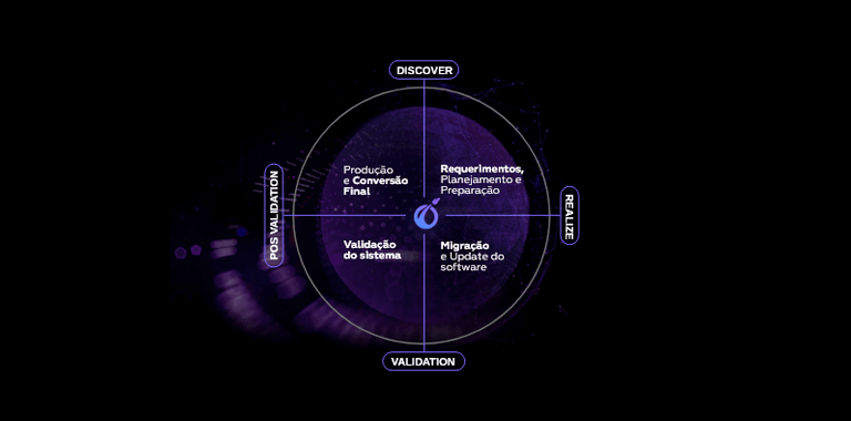 Diseño Agil MIGNOW - Metodología de trabajo Conversión MIG