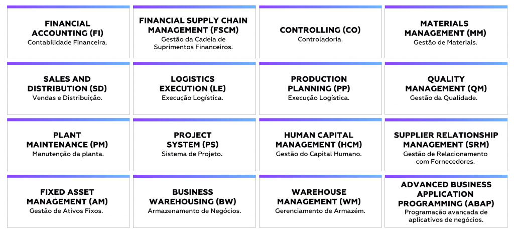 Principais Módulos SAP disponíveis