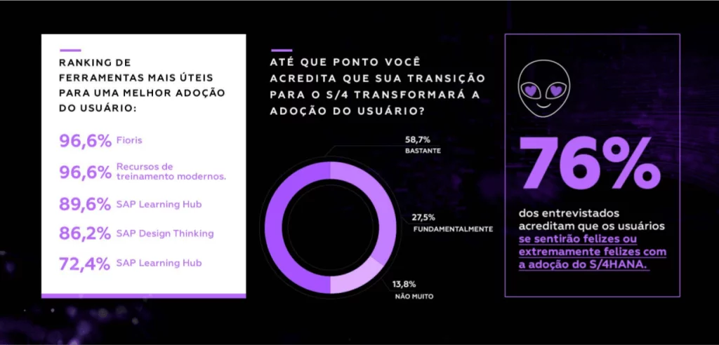 Resultados de la Primera Investigación de Mercado sobre S4HANA realizada en Brasil (snip 1)